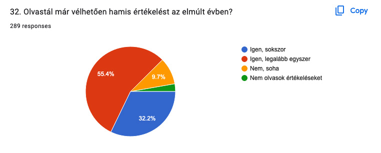 kutatás hamis vélemény